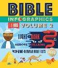 Bible Infographics for Kids Volume 2: Light and Dark, Heroes and Villains, and Mind-Blowing Bible Facts