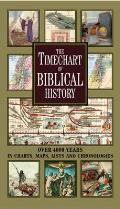 Timechart of Biblical History Over 4000 Years in Charts Maps Lists & Chronologies