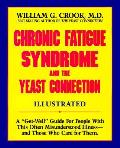 Chronic Fatigue Syndrome & The Yeast Con