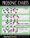 Fretboard Chord Charts for Guitar