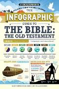 Infographic Guide to the Bible The Old Testament A Visual Reference for Everything You Need to Know