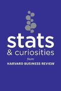 STATS and Curiosities: From Harvard Business Review