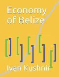 Economy of Belize