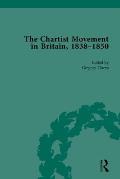 Chartist Movement in Britain, 1838-1856